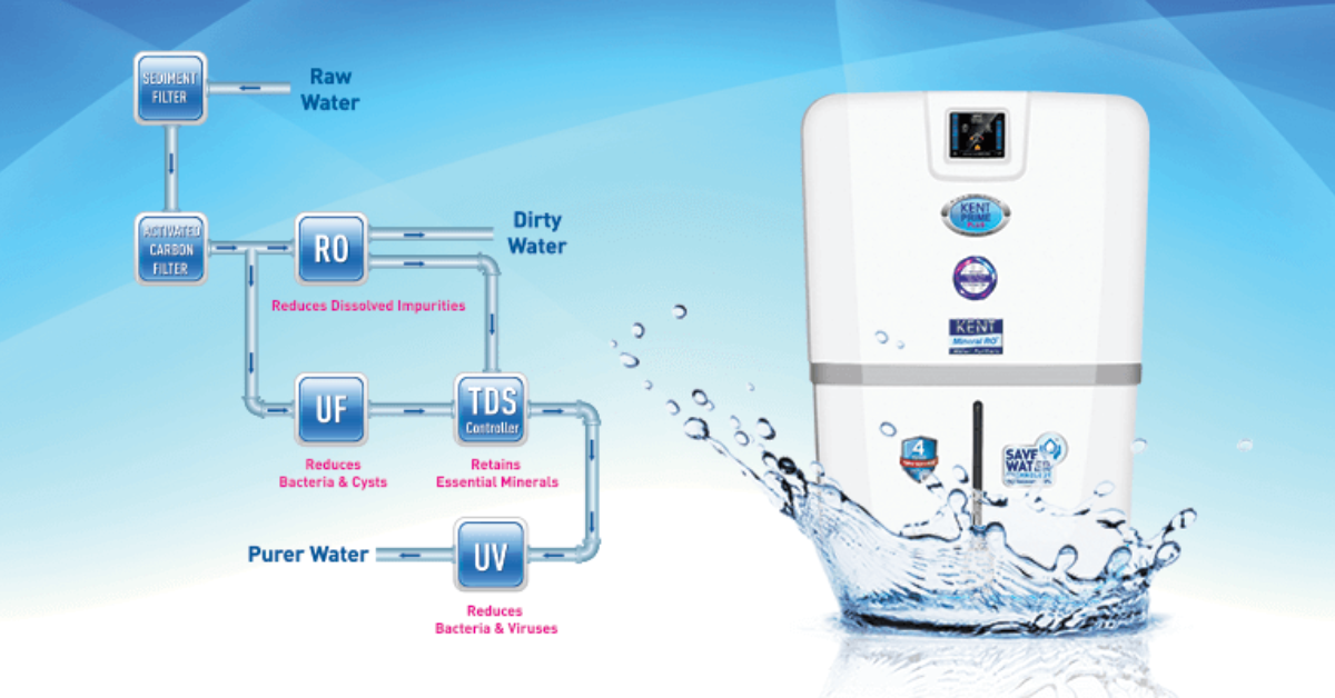 RO Water Purifier